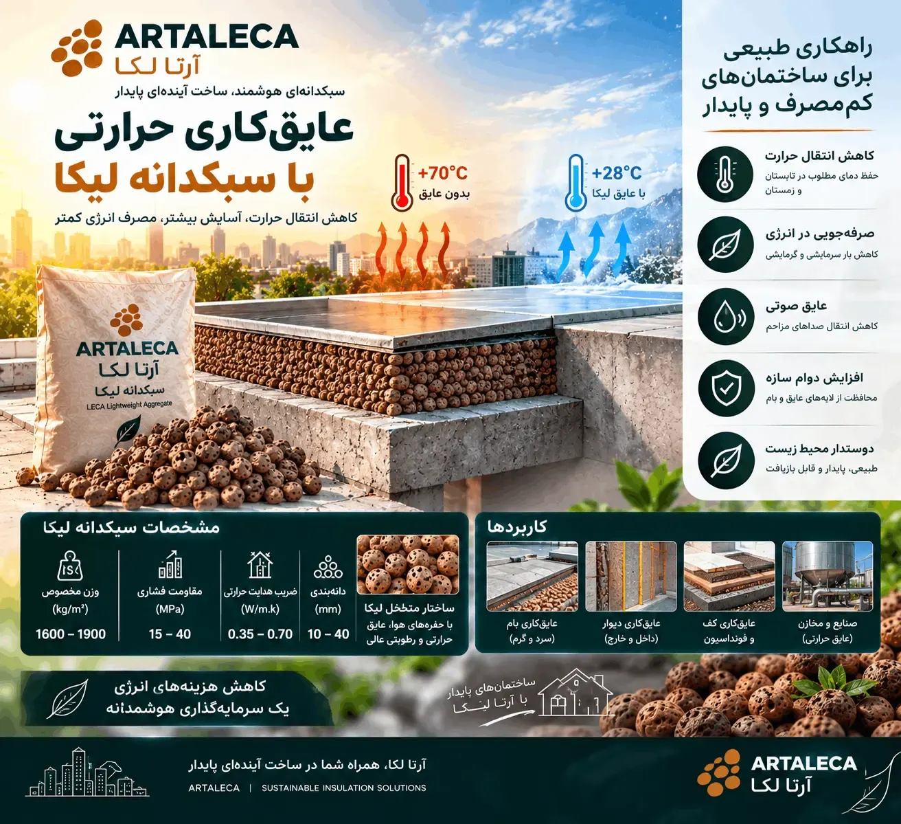 عایق‌کاری حرارتی