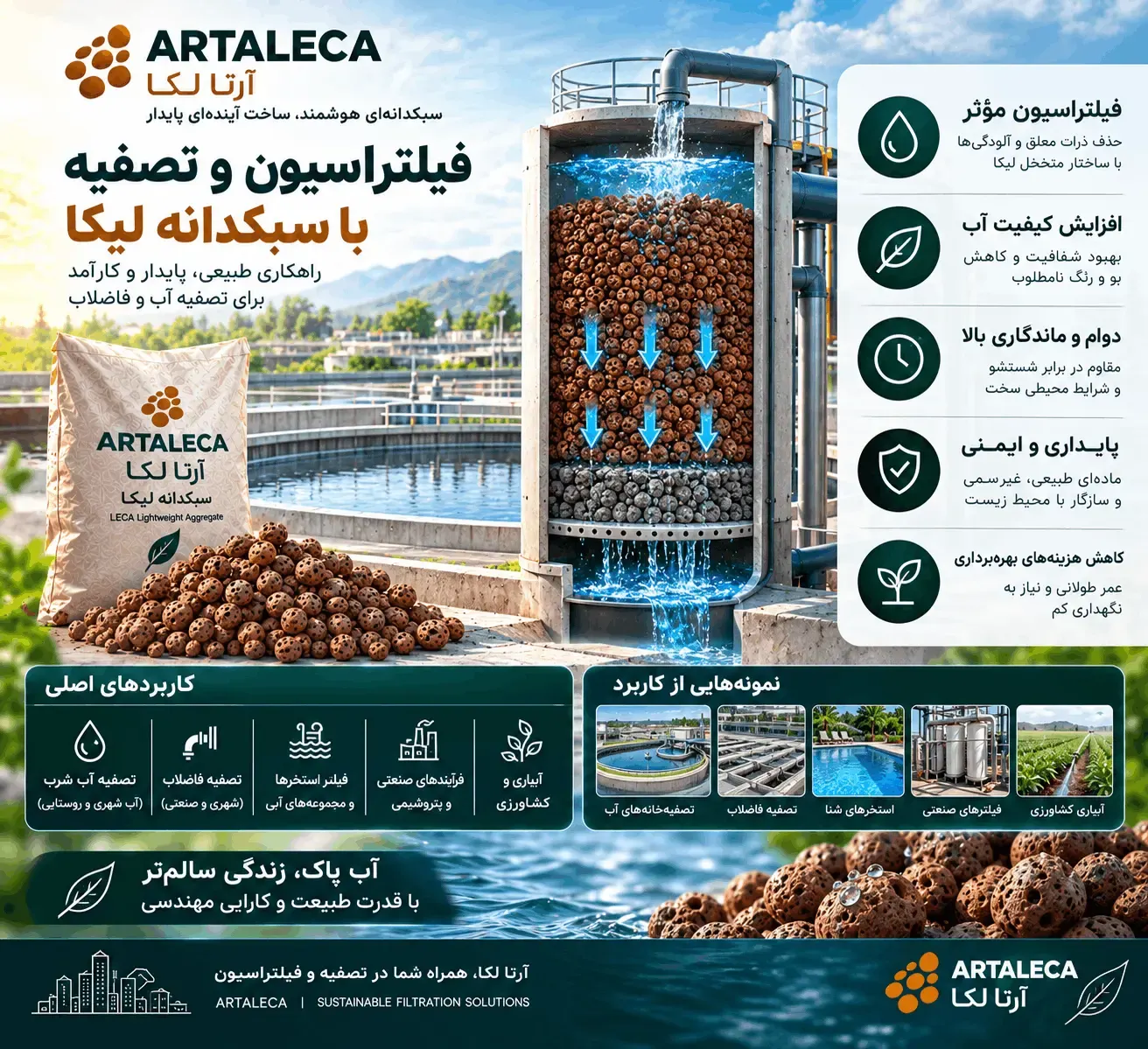 فیلتراسیون و تصفیه